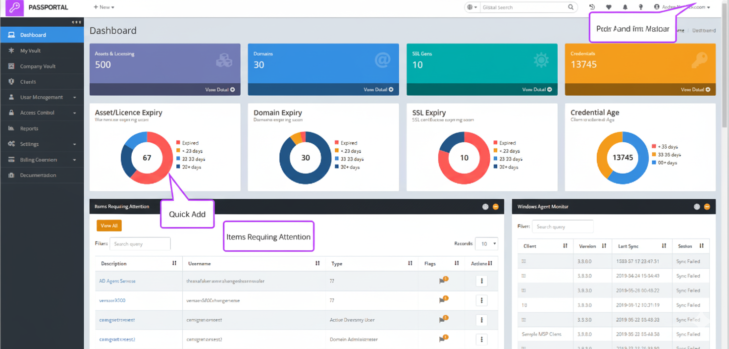 Dashboard Overview